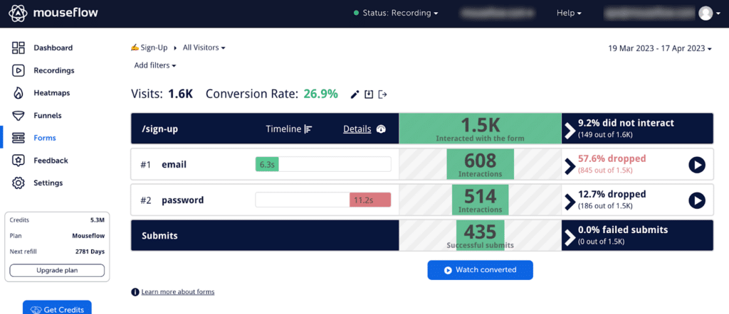 Mouseflow form analytics dashboard